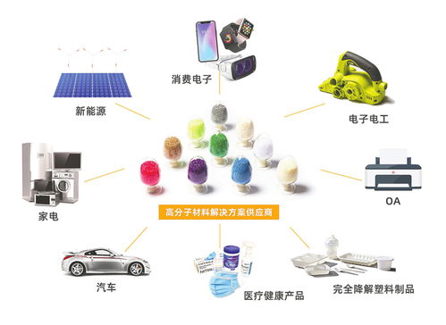 金發科技 三十載創新路，從初創到百億巨頭的時代引領